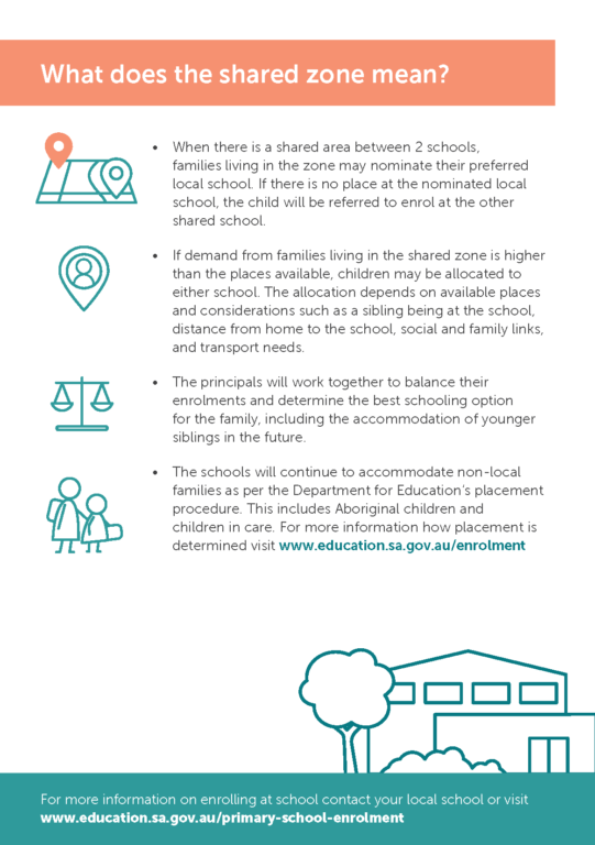 Information sheet explaining what the shared school zone means for enrolment
