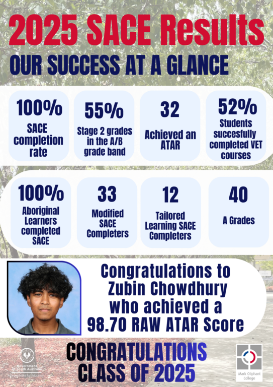 2025 SACE results graphic showing a 100 per cent completion rate and congratulating the Class of 2025
